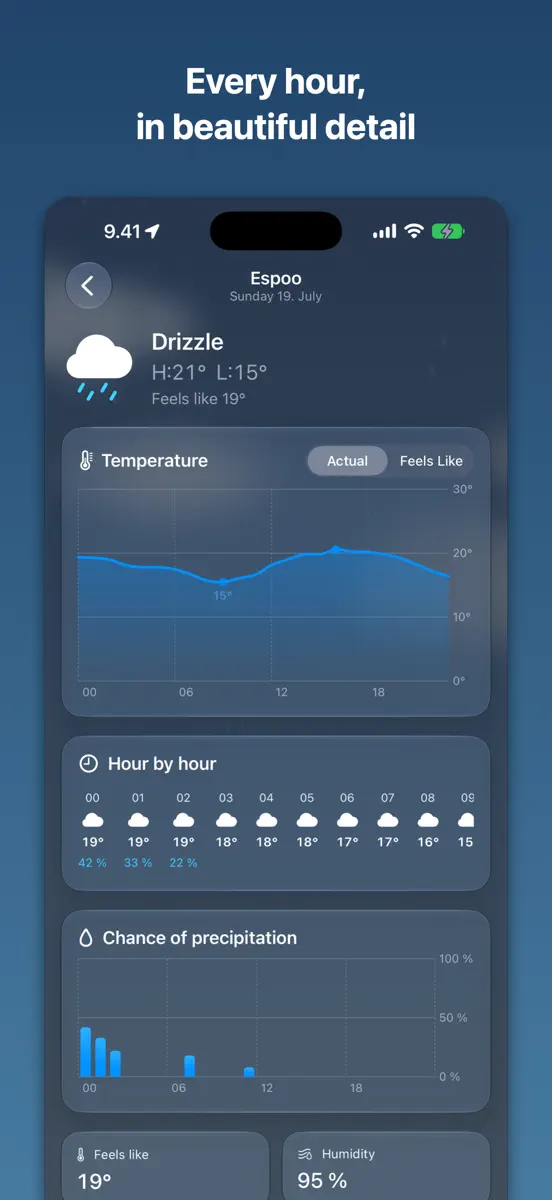 Weather Ahead: Trip Forecast: 02 detail
